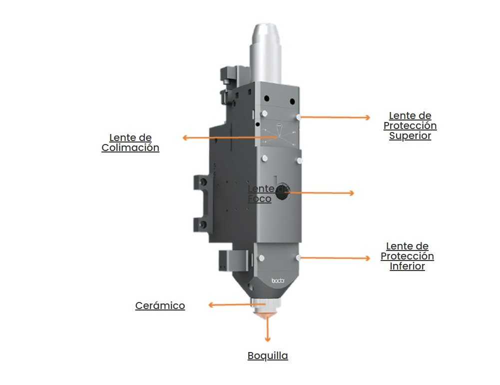 Diagrama de lentes, anillo cerámico y boquilla de un cabezal láser BODOR